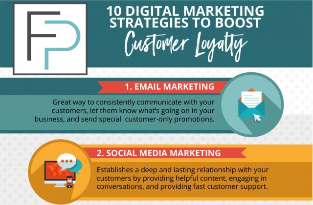 Digital marketing infographic